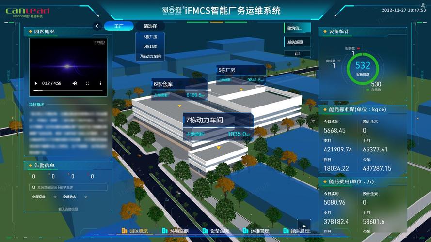易云維廠務監控系統 構建高效節能、安全生產的智慧工廠安全系統監控服務