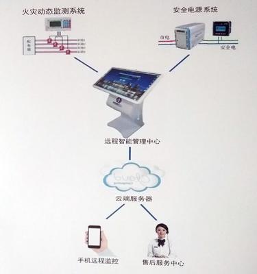 “電不傷人、火不起災” 中國新型安全電系統，為百姓生活保駕護航