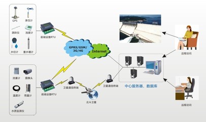 水庫(kù)庫(kù)區(qū)安全監(jiān)測(cè)預(yù)警系統(tǒng) 構(gòu)建全方位、智能化的安全監(jiān)控服務(wù)新體系